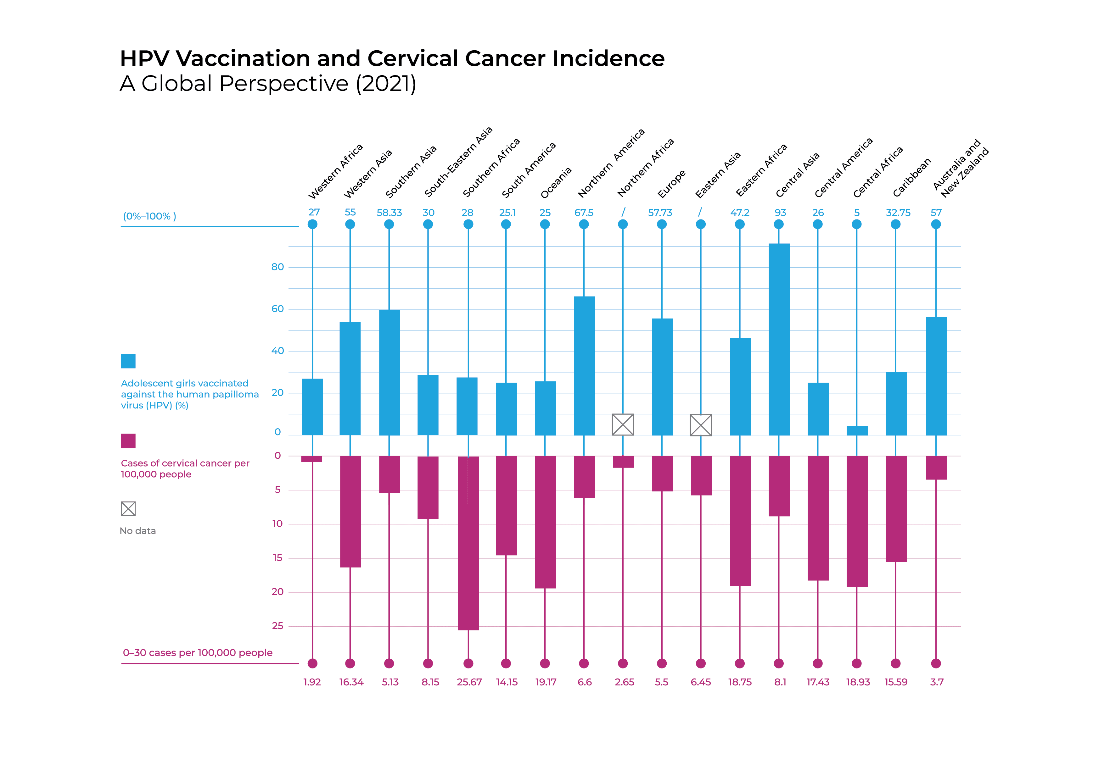 HPV Vaccination and Cervical Cancer Incidence A Global Perspective (2021), photo d’illustration
